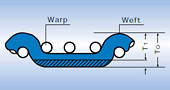 Caliper Reduction Rate