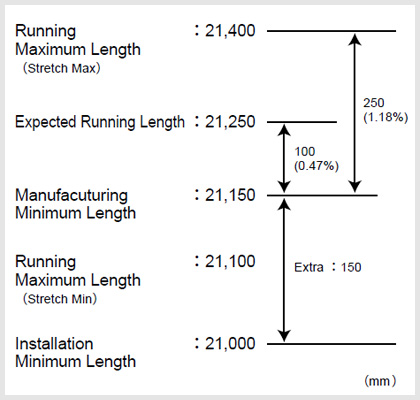 [Example]