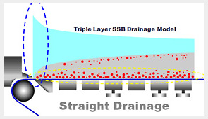 Triple-layer SSB
