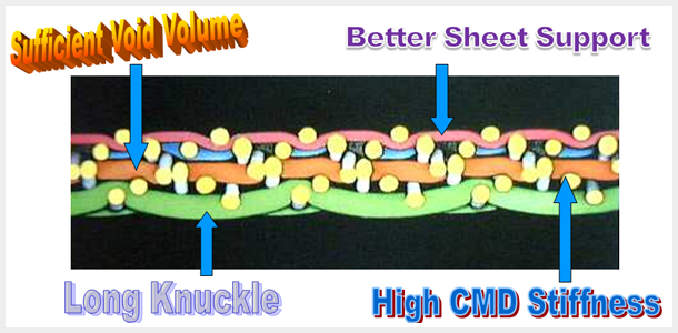 Benefits of 14-Shed 3.5-layer structure