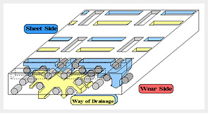 Moderate drainage model