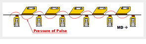 Optimizing pulse 1