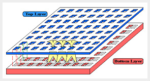 Rapid drainage model